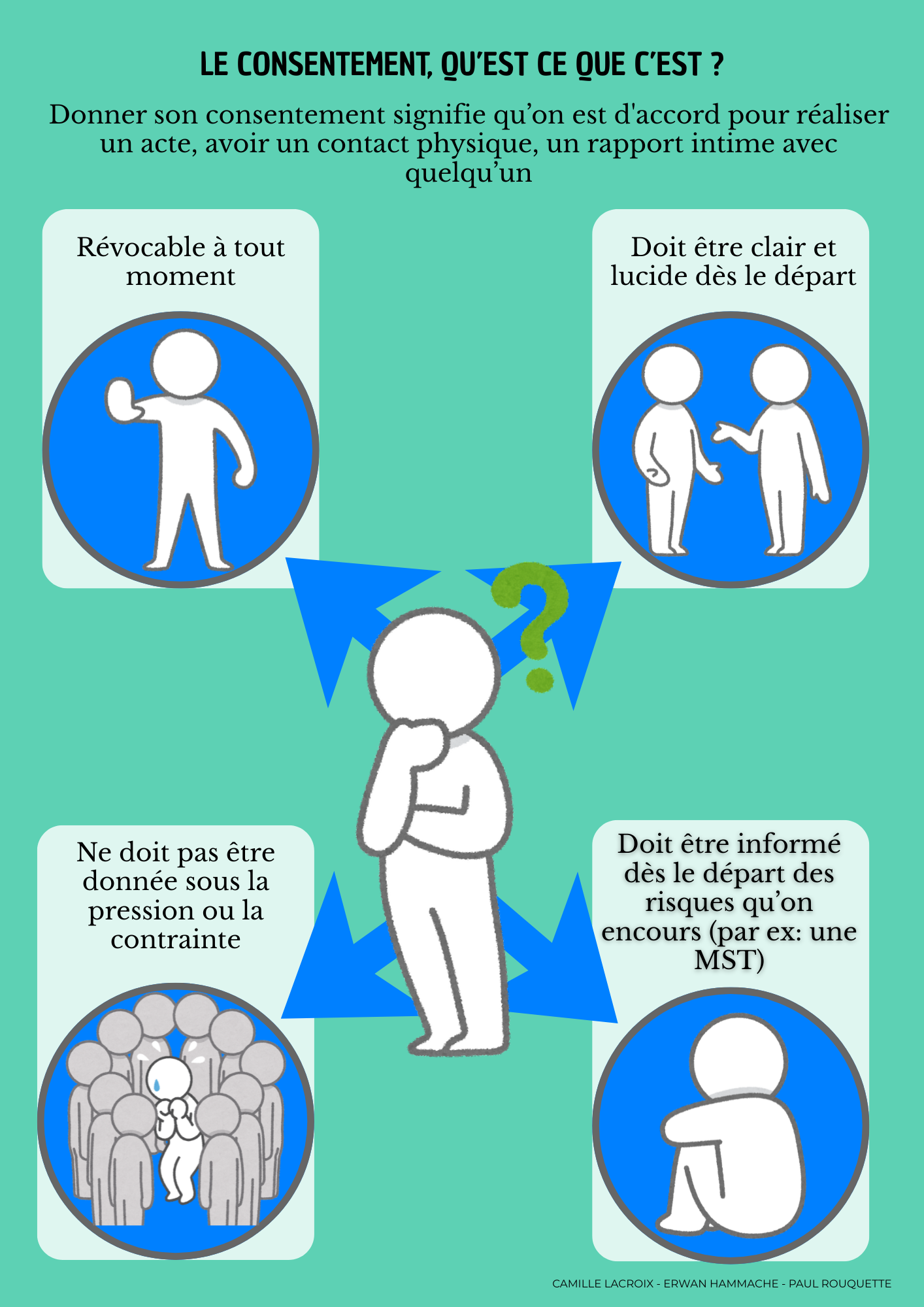 Le Consentement