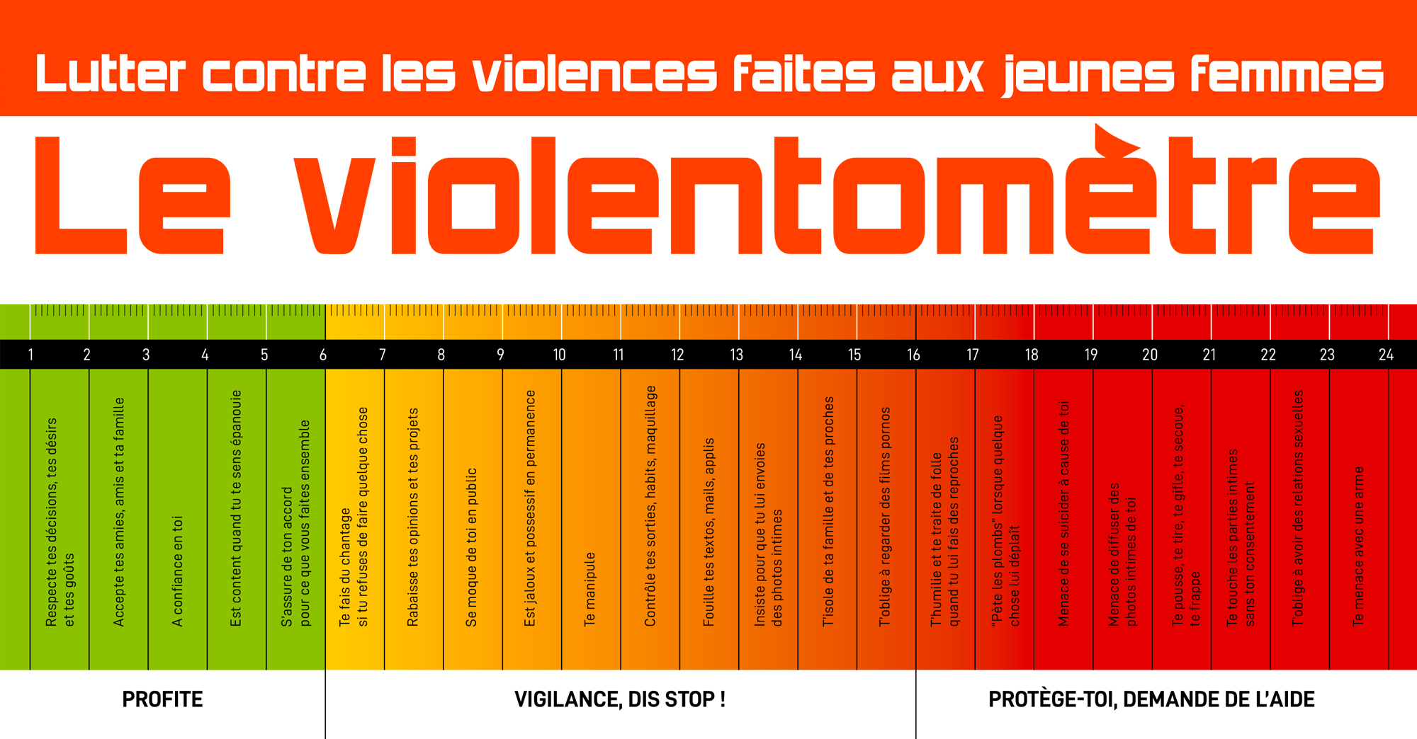 Violentomètre